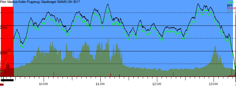 Barometer